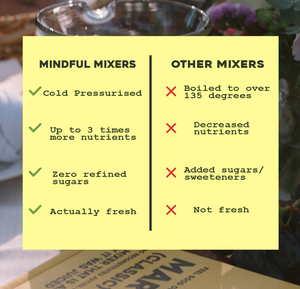 Mindful Mixers - Chilli Margarita