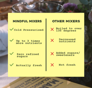 Mindful Mixers - Classic Margarita